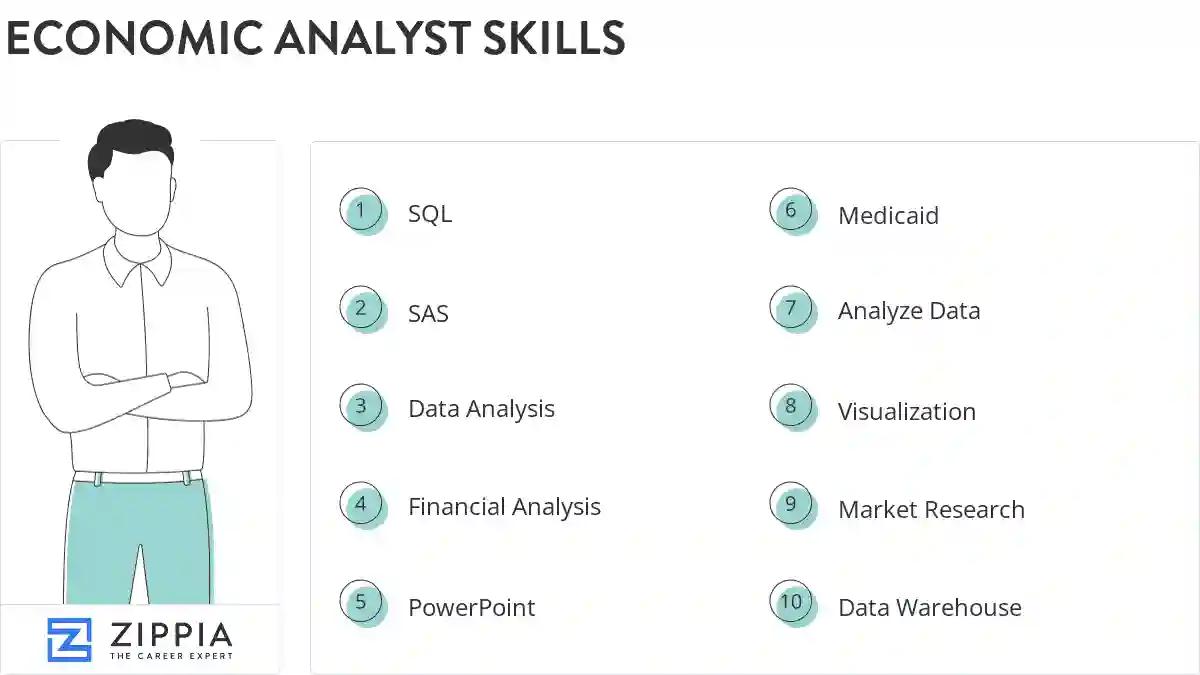 Economic analyst skills