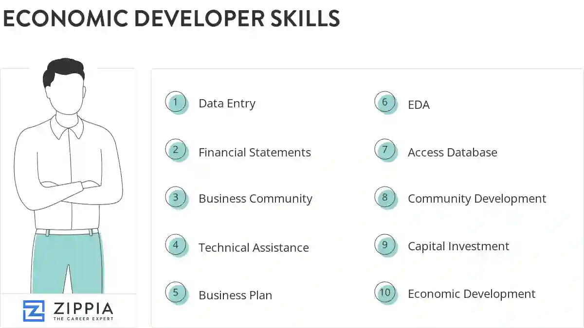Economic developer skills