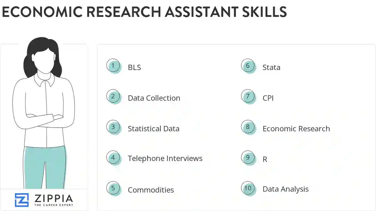Economic research assistant skills