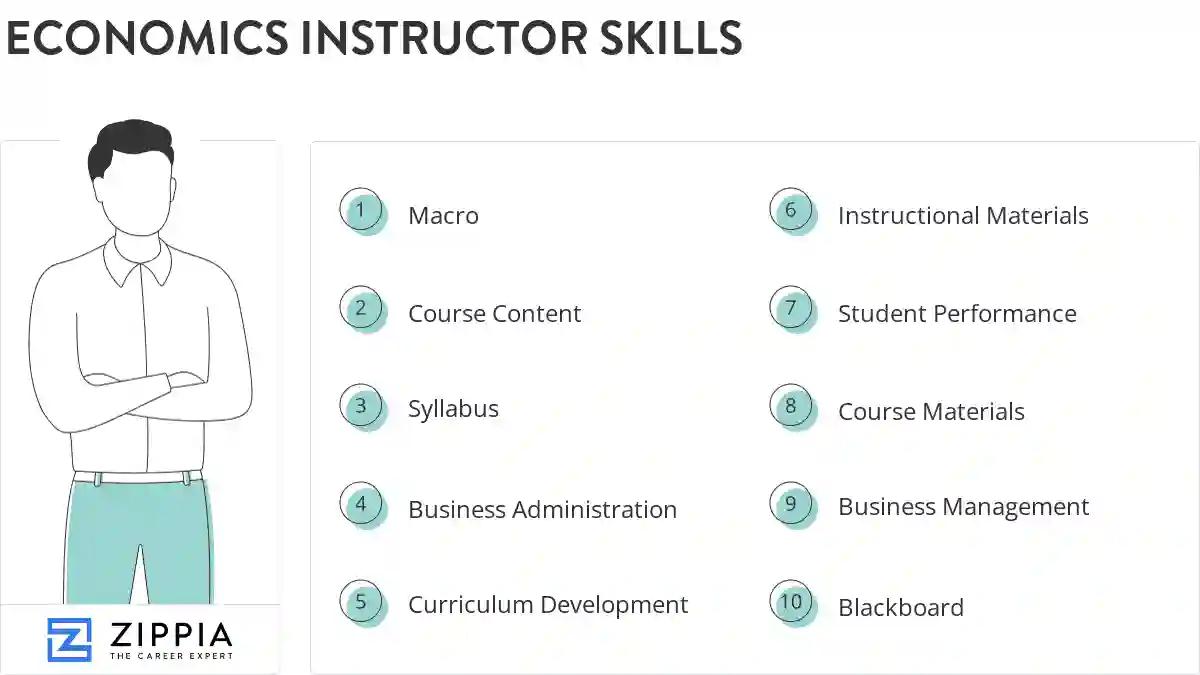 Economics instructor skills