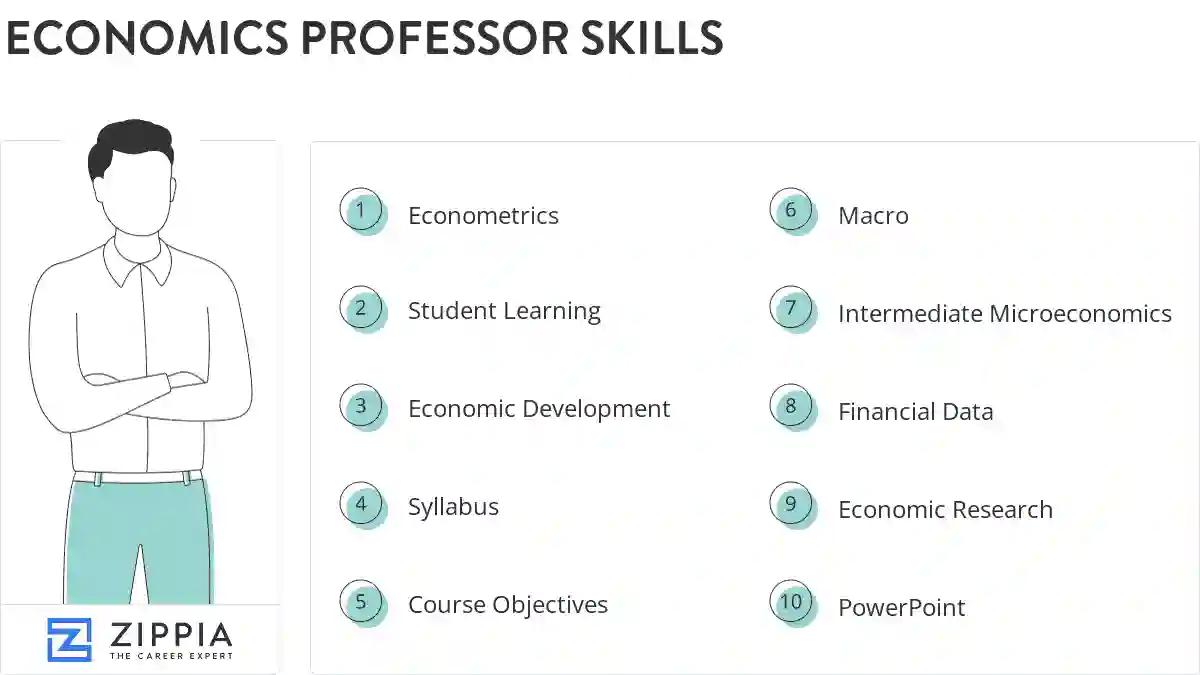 Economics professor skills