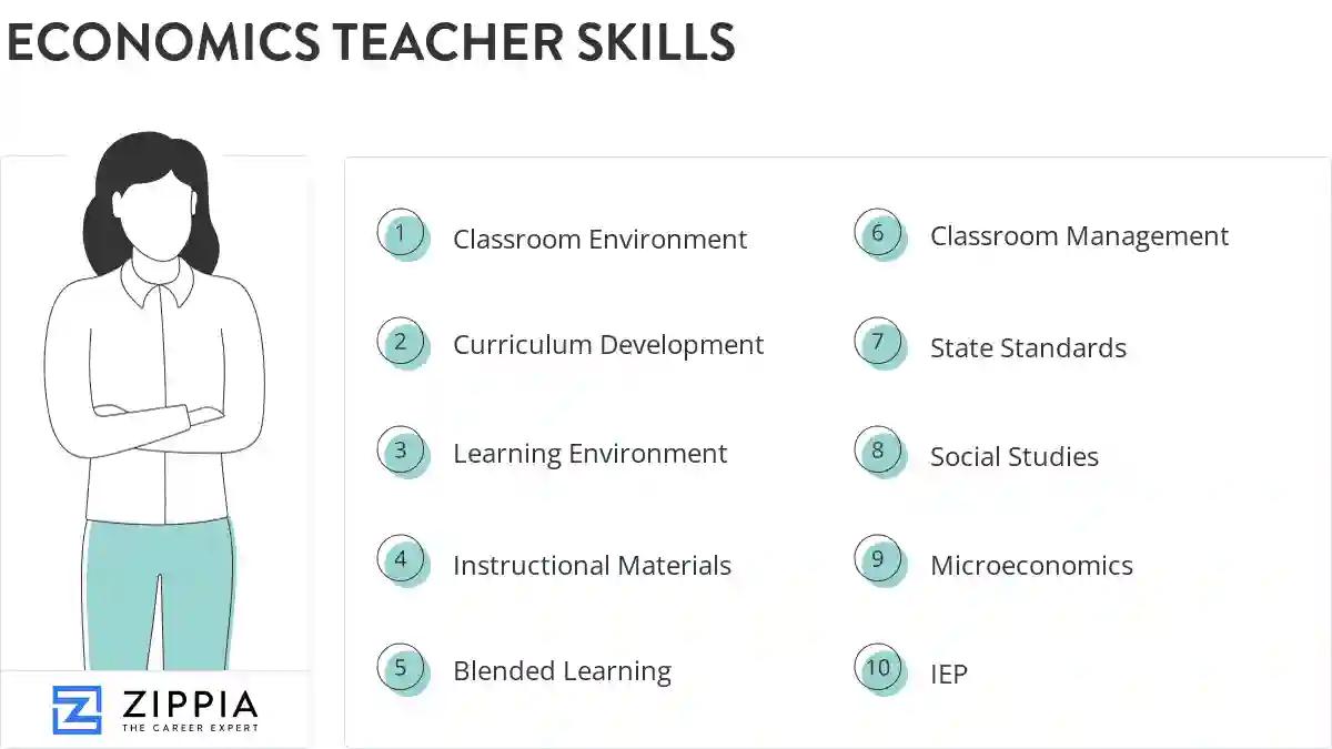 Economics teacher skills