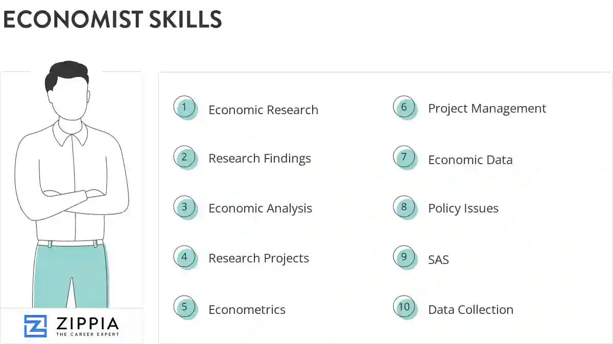 Economist skills