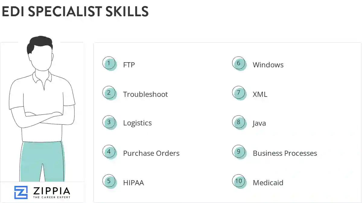 Edi specialist skills