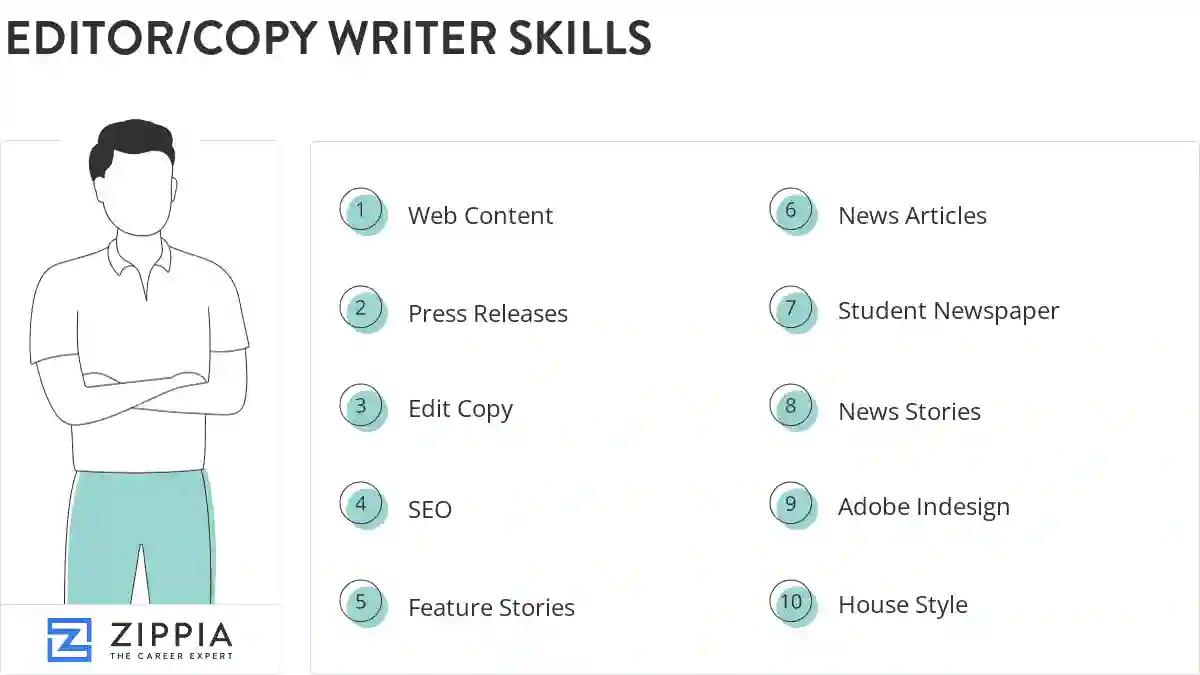 Editor/copy writer skills