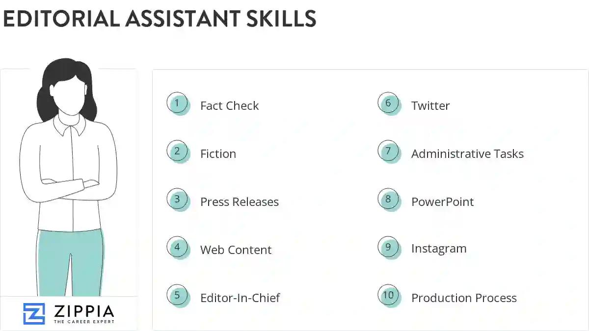 Editorial assistant skills