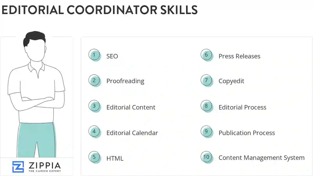 Editorial coordinator skills