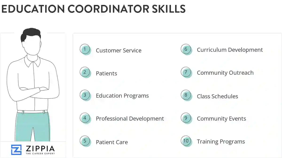 Education coordinator skills