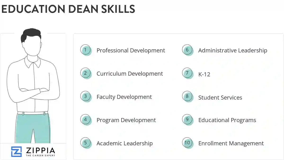 Education dean skills