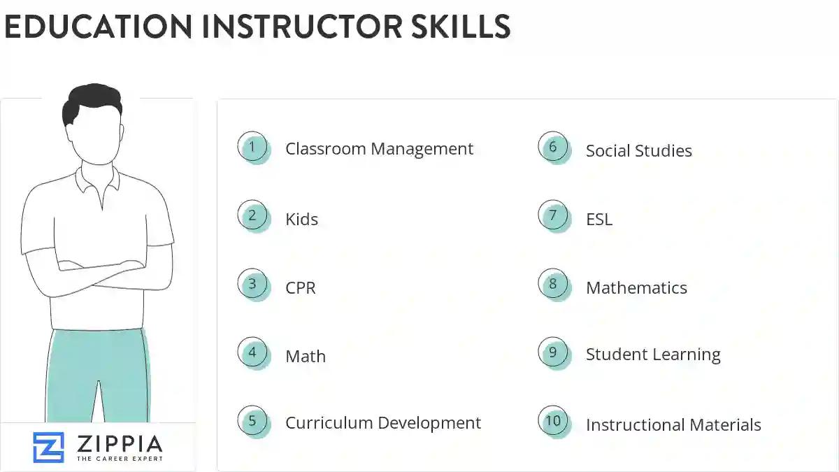 Education instructor skills