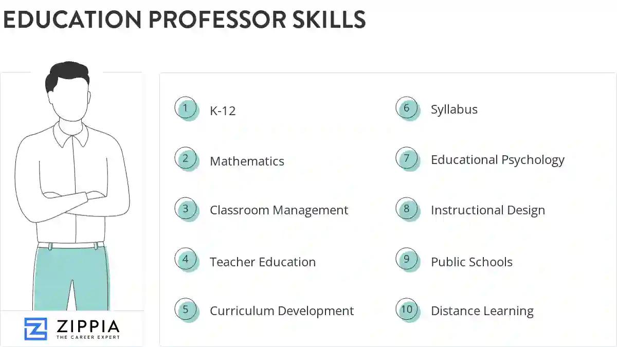 Education professor skills
