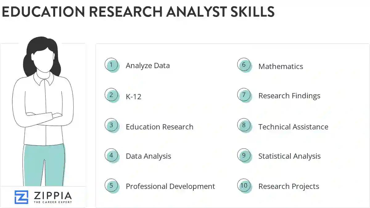 Education research analyst skills