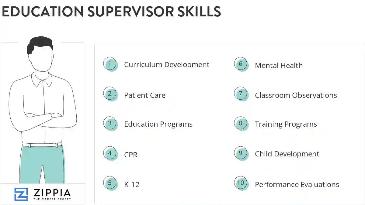 Education supervisor skills
