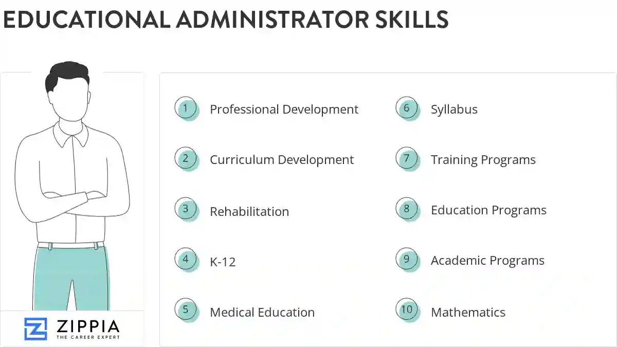 Educational administrator skills