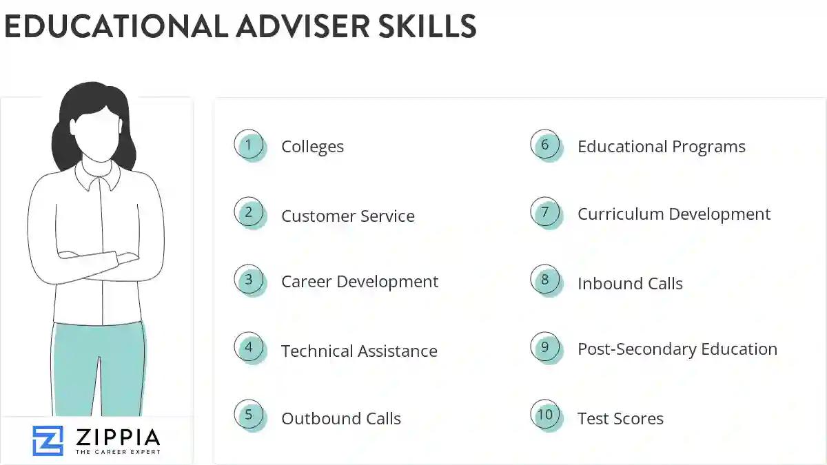 Educational adviser skills