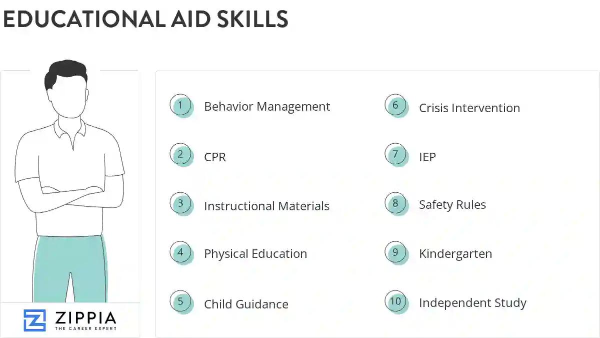 Educational aid skills