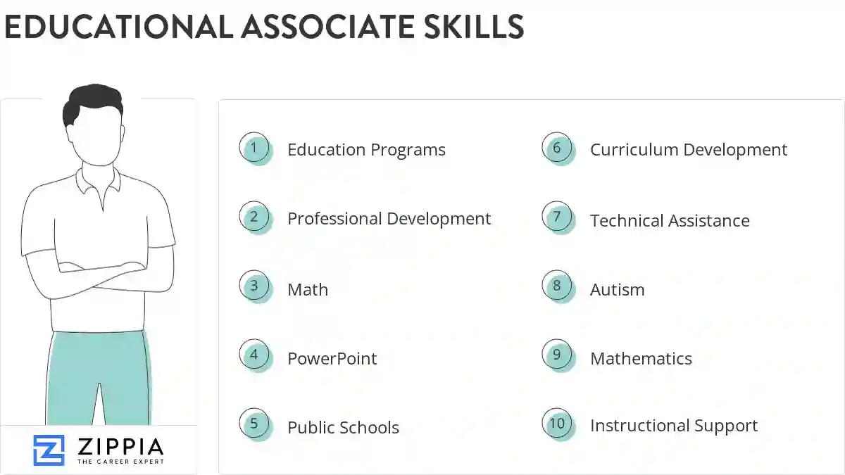 Educational associate skills