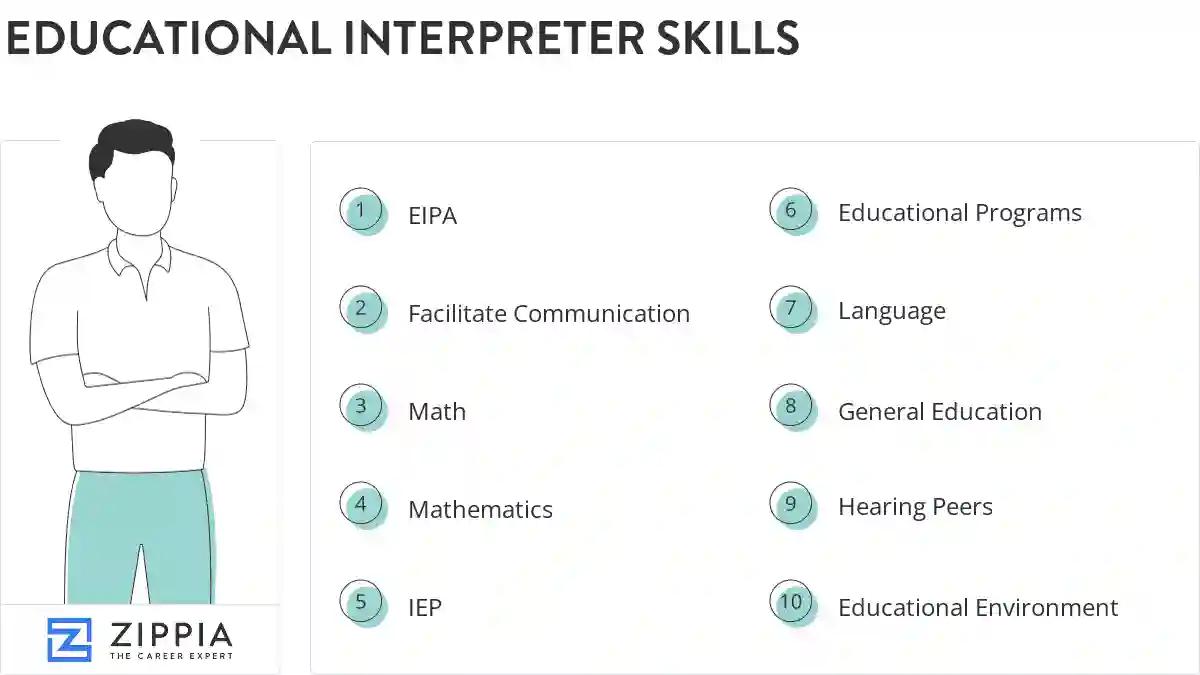 Educational interpreter skills
