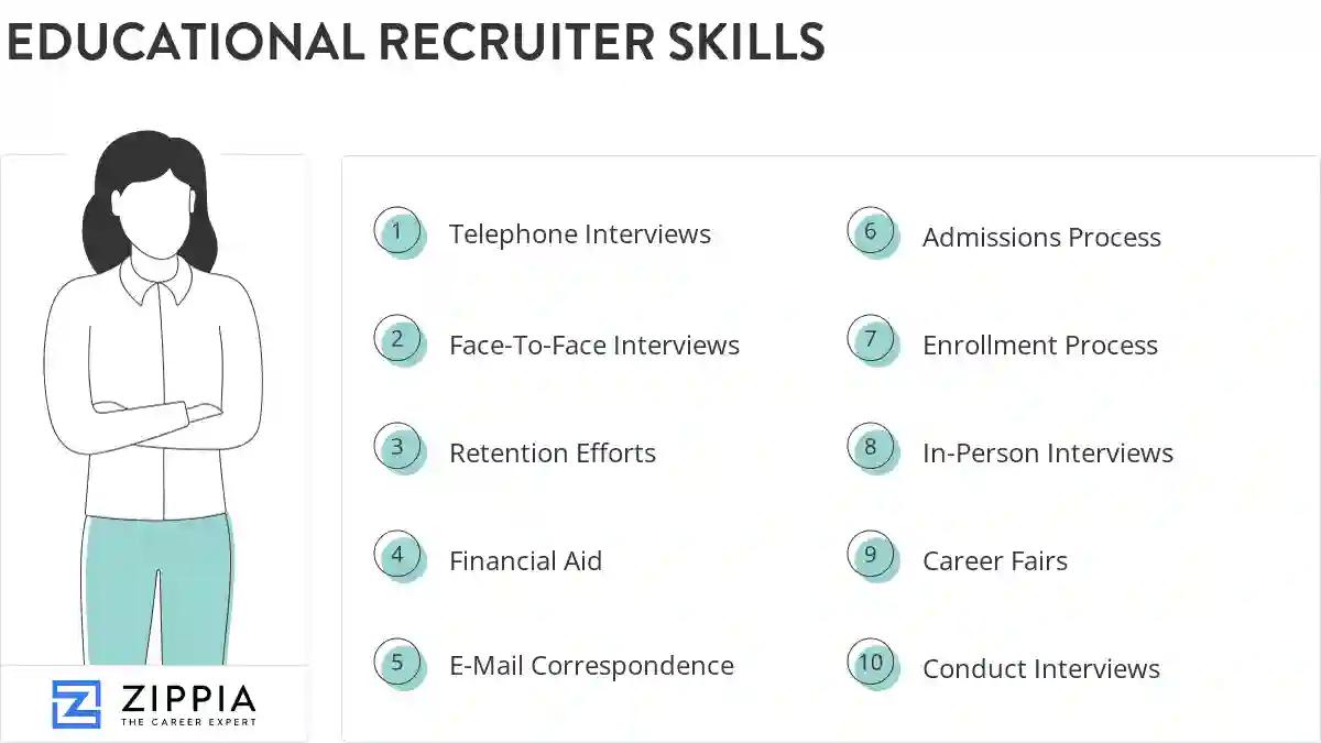 Educational recruiter skills