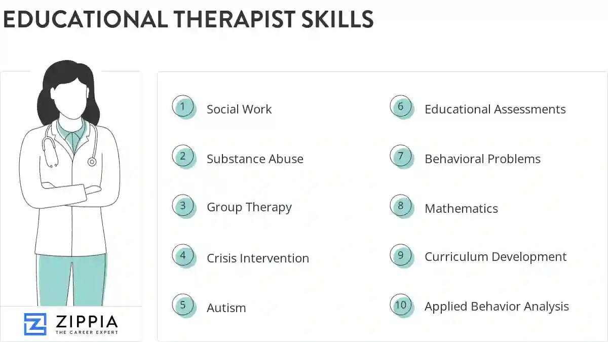 Educational therapist skills