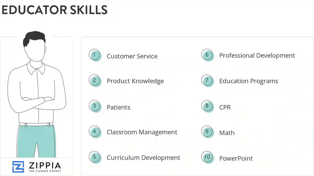 Educator skills