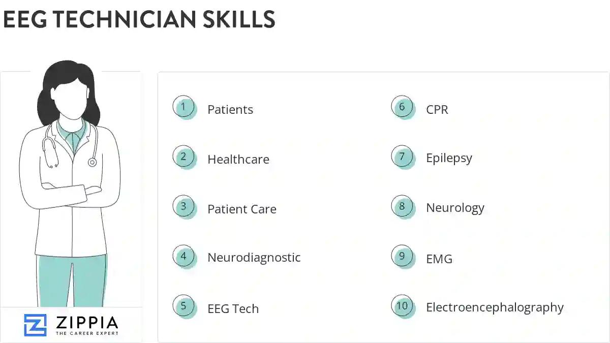 Eeg technician skills