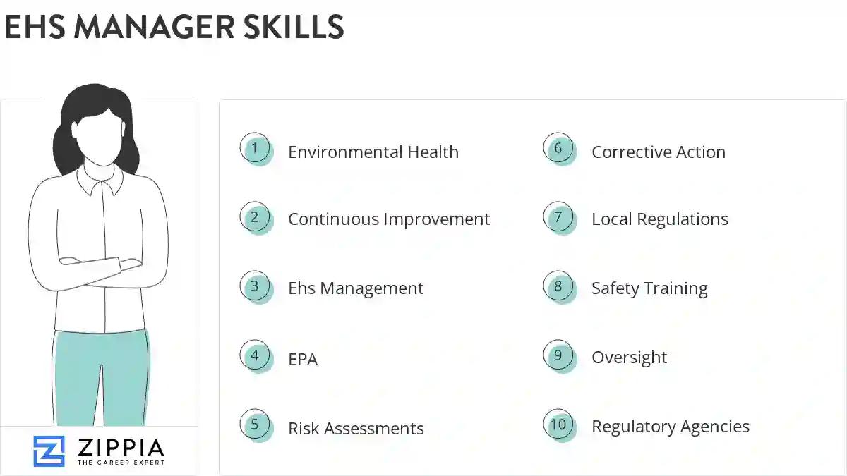 Ehs manager skills