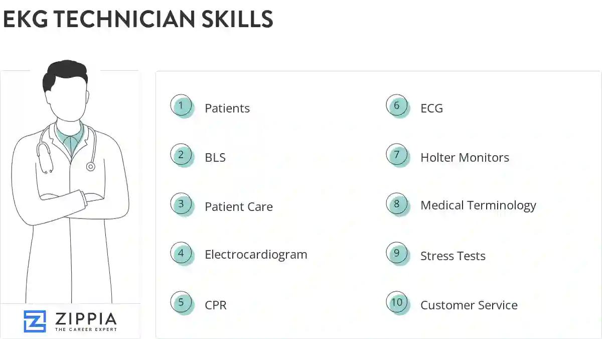 Ekg technician skills