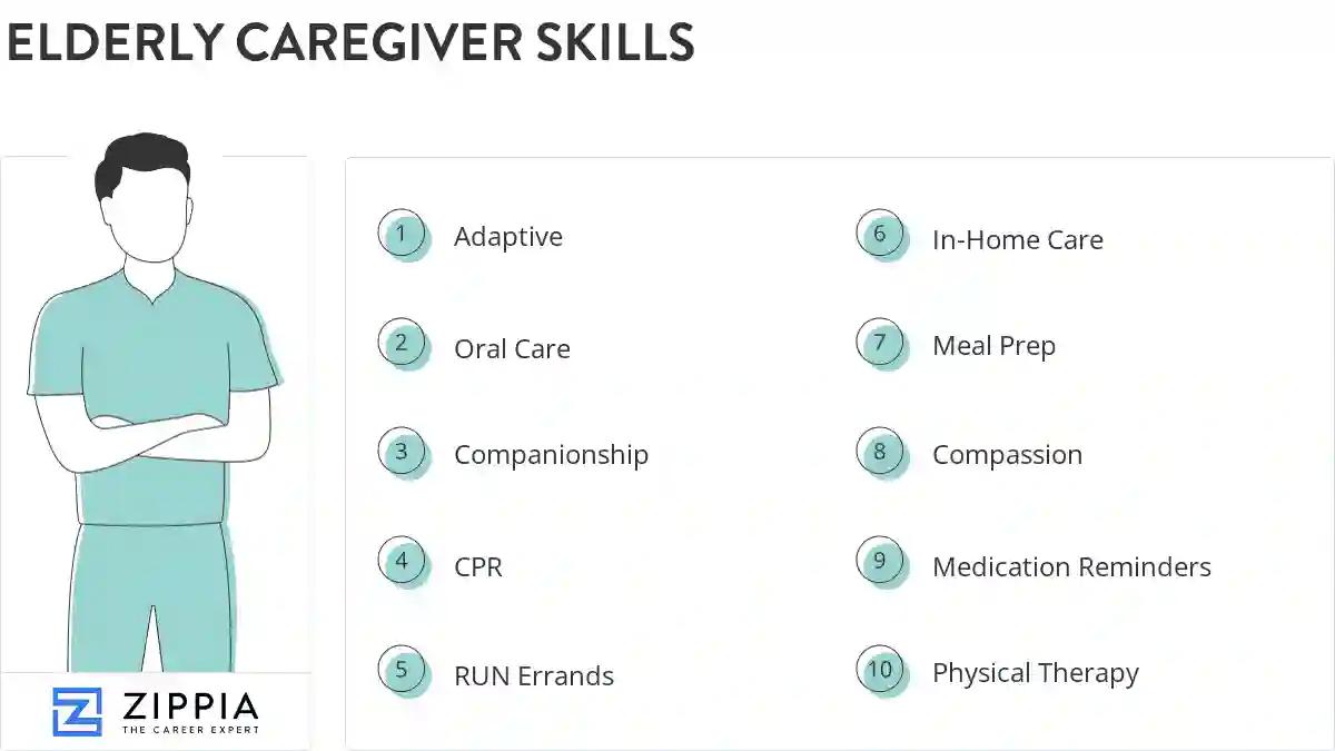 Elderly caregiver skills