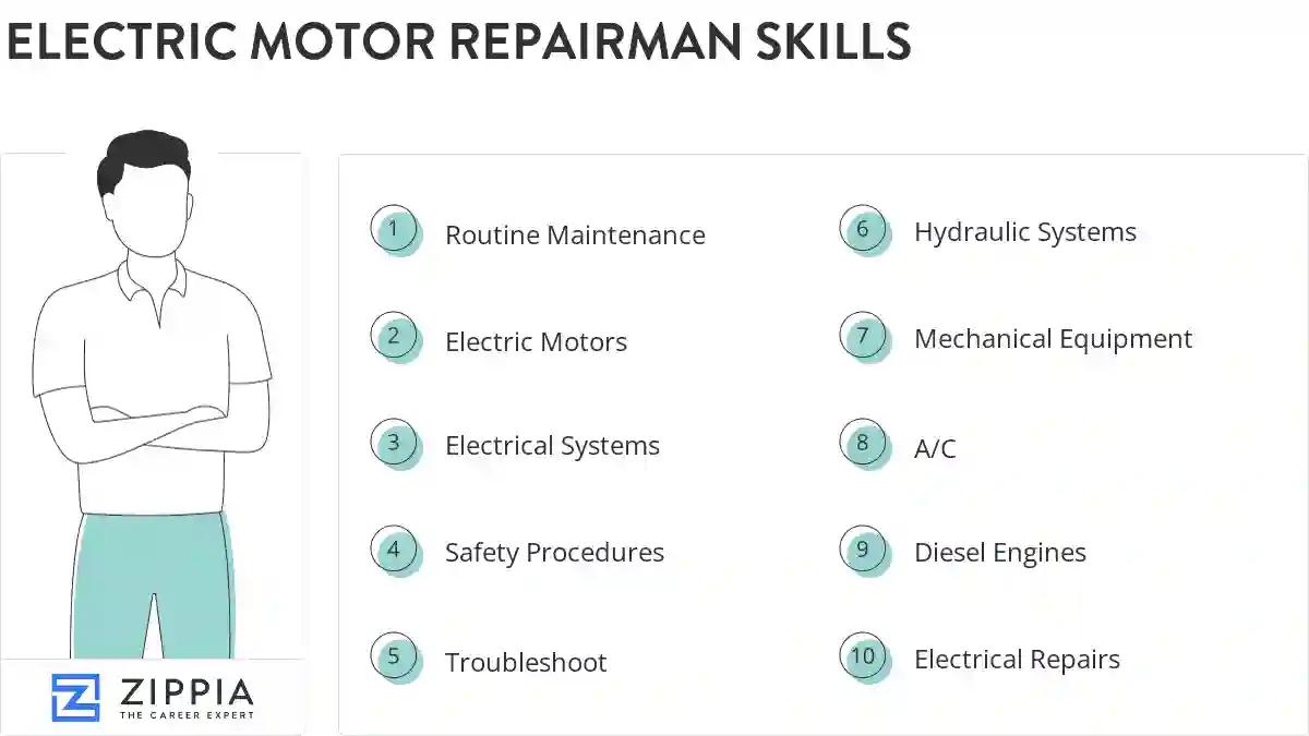 Electric motor repairman skills