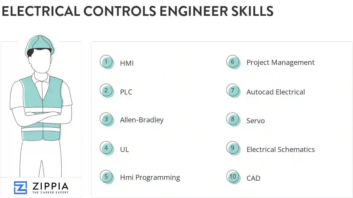 Electrical controls engineer skills