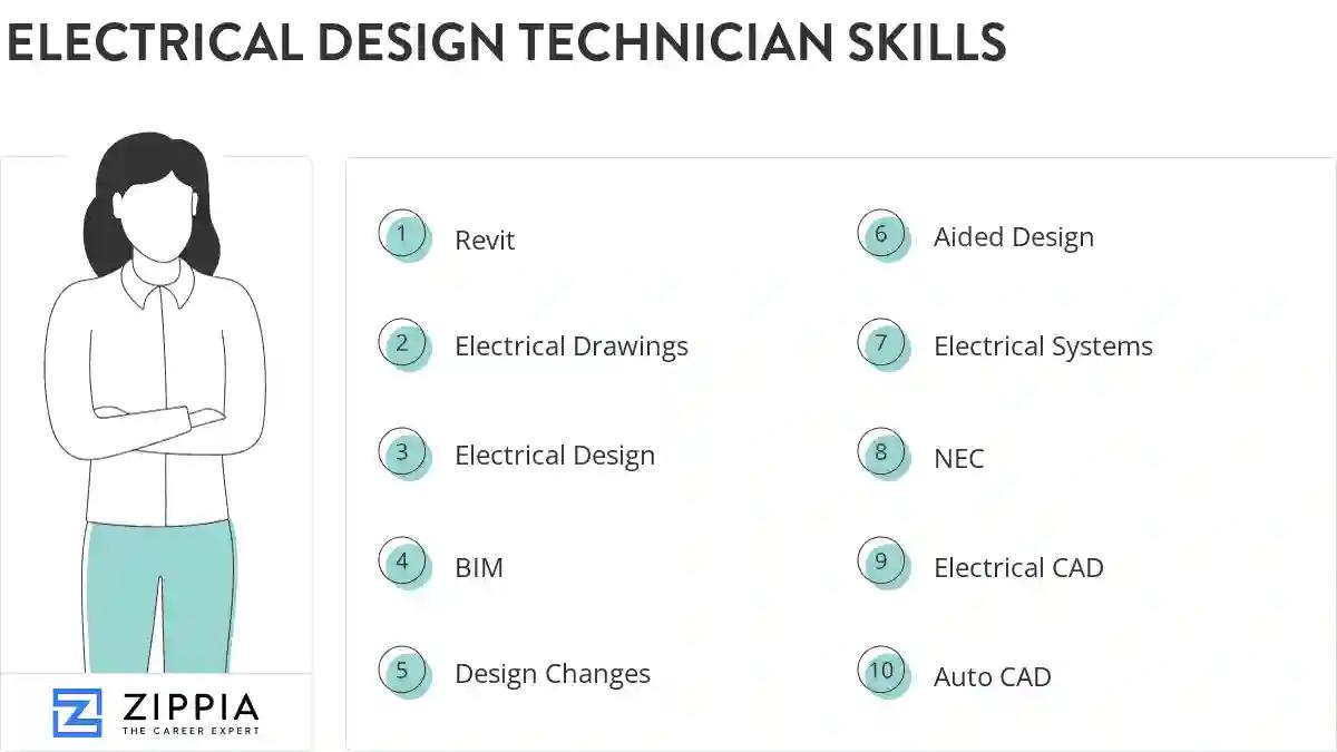 Electrical design technician skills