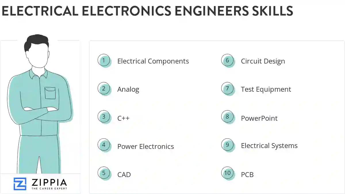Electrical electronics engineers skills