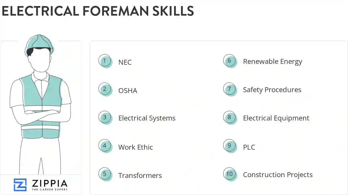 Electrical foreman skills