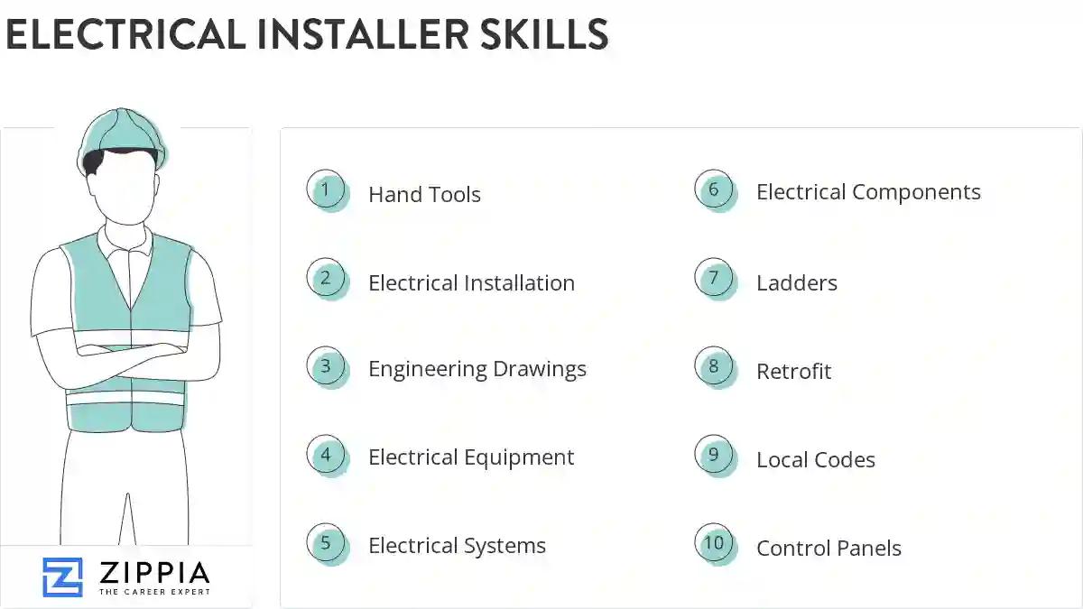 Electrical installer skills