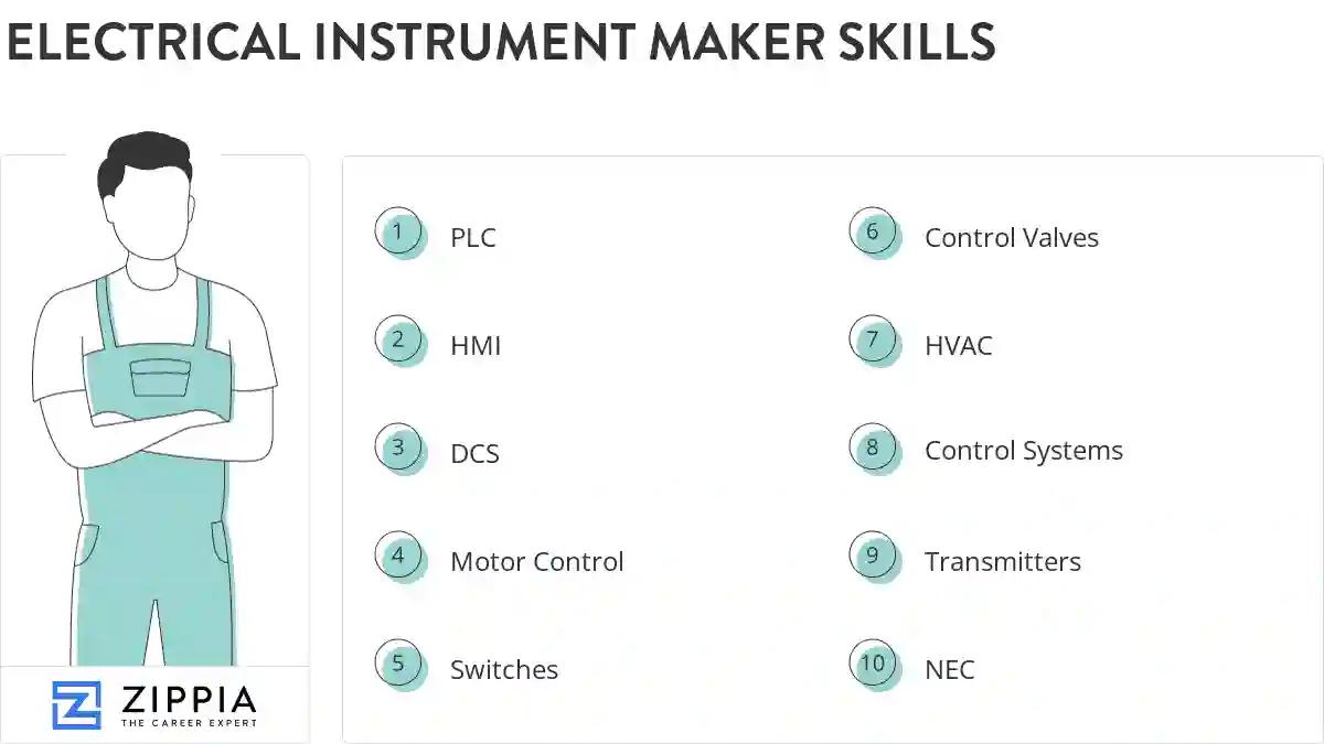 Electrical instrument maker skills