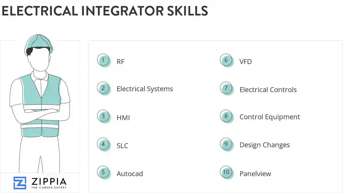 Electrical integrator skills