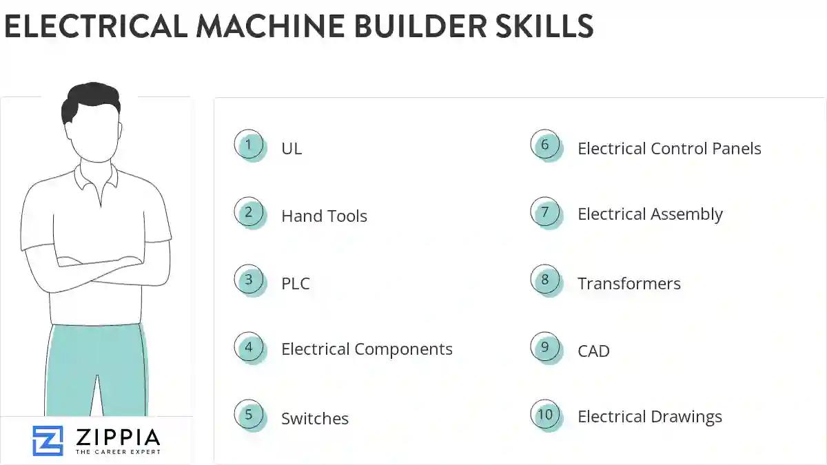 Electrical machine builder skills
