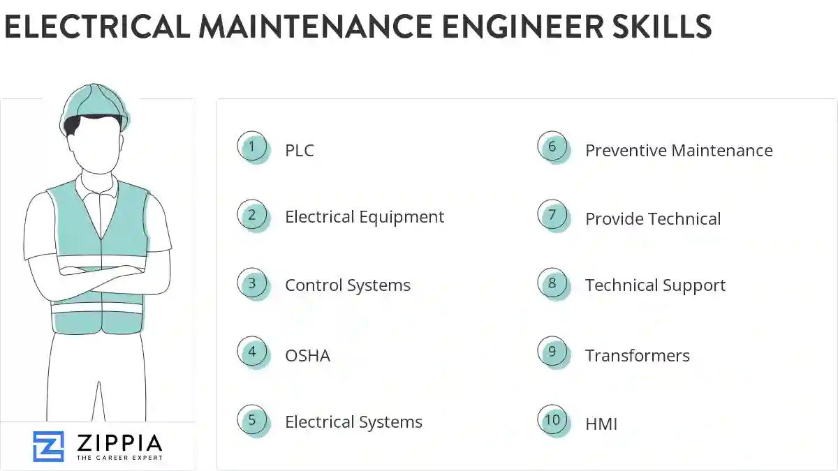 Electrical maintenance engineer skills