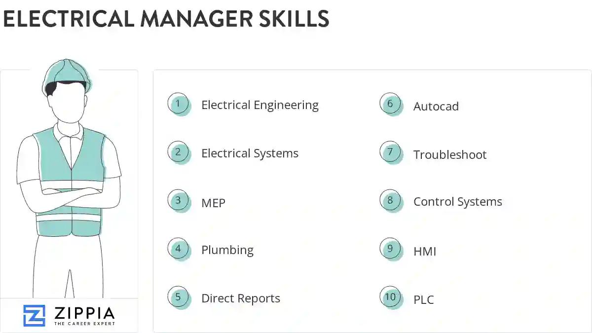 Electrical manager skills
