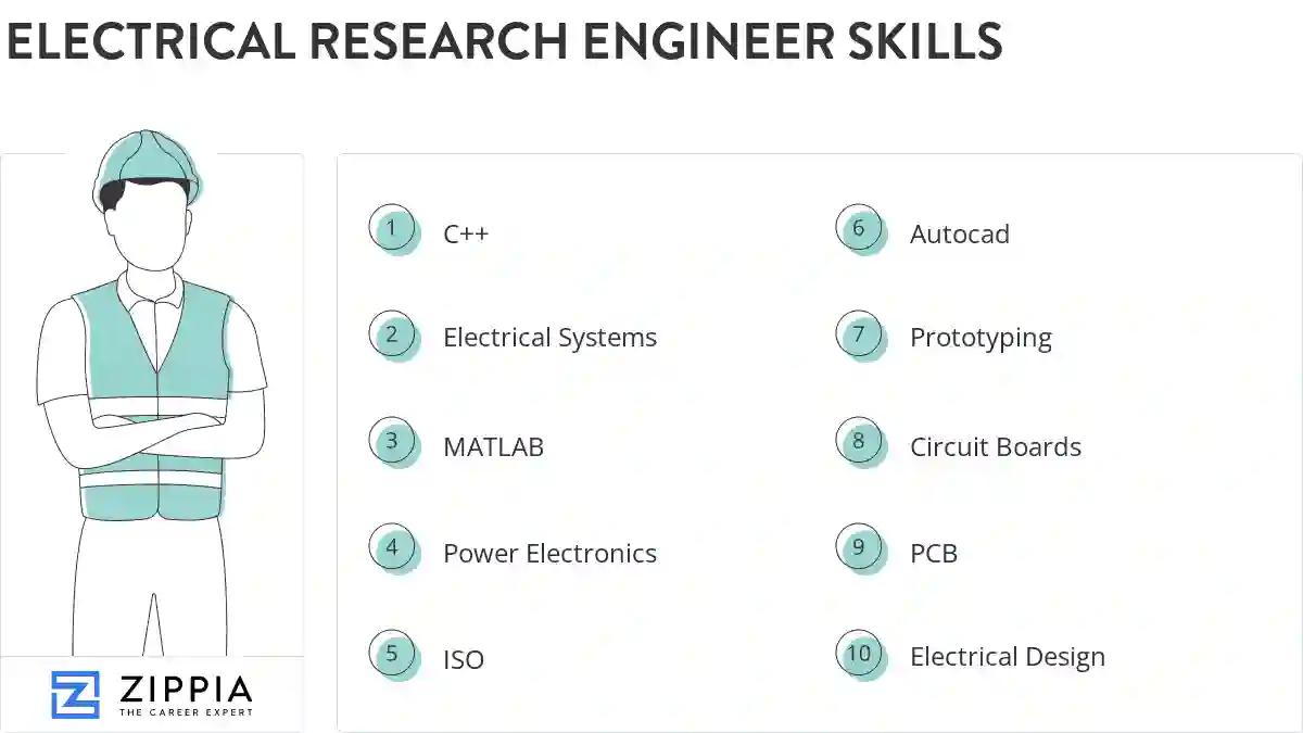 Electrical research engineer skills