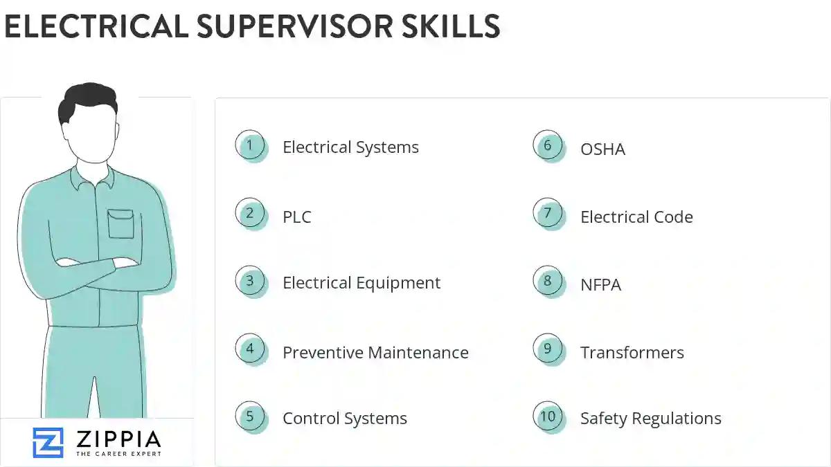 Electrical supervisor skills
