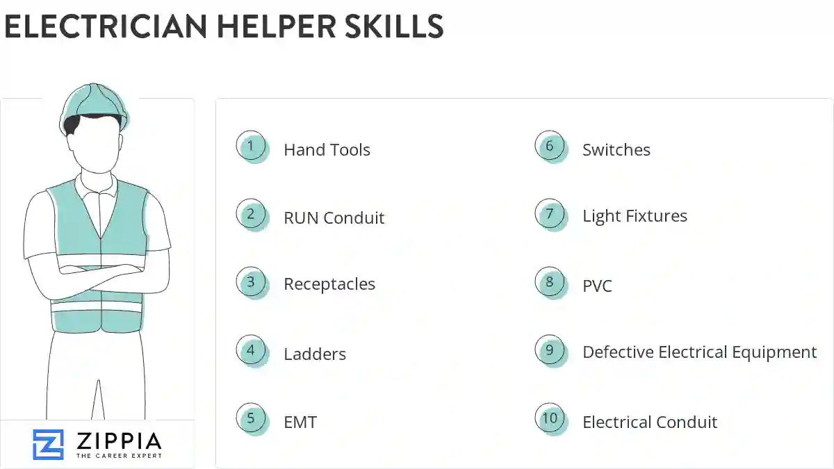 Electrician helper skills