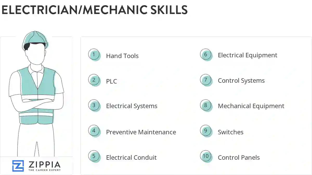 Electrician/mechanic skills
