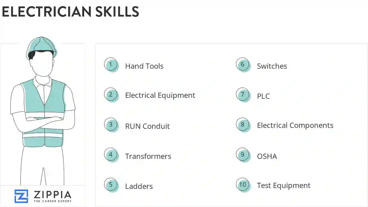 Electrician skills
