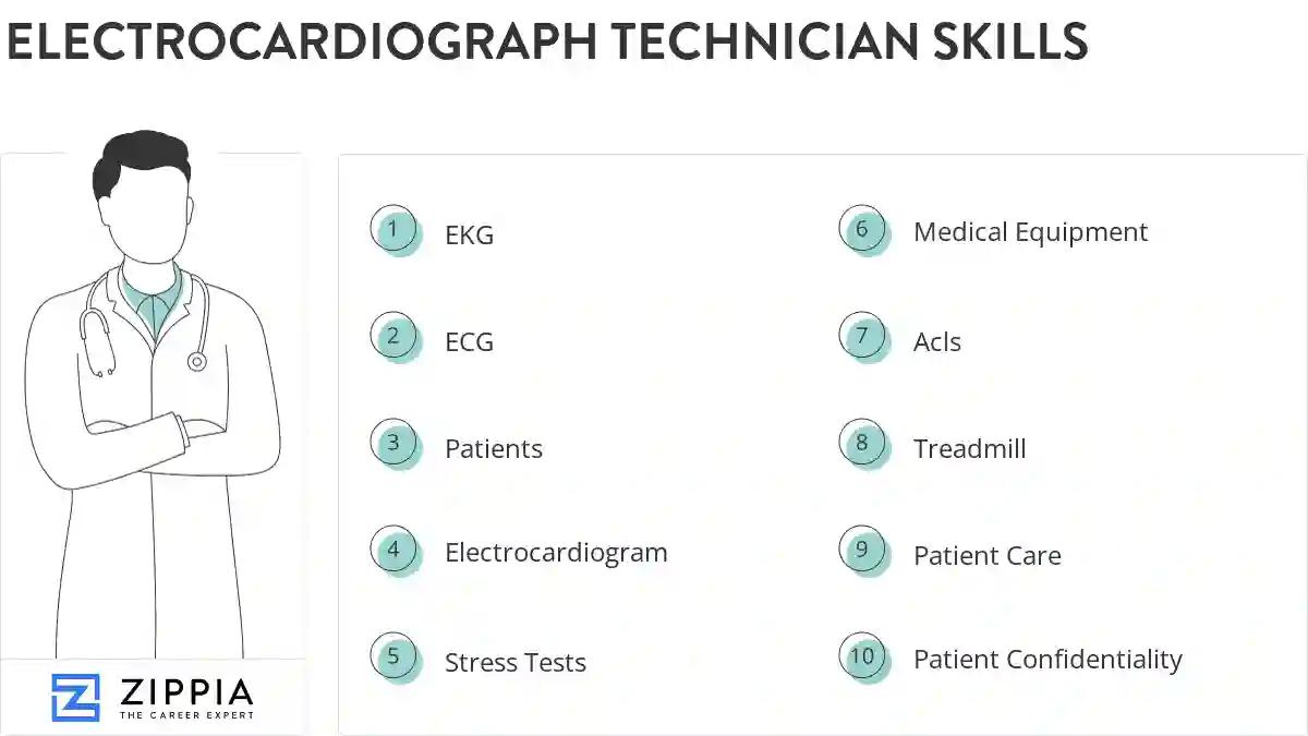 Electrocardiograph technician skills