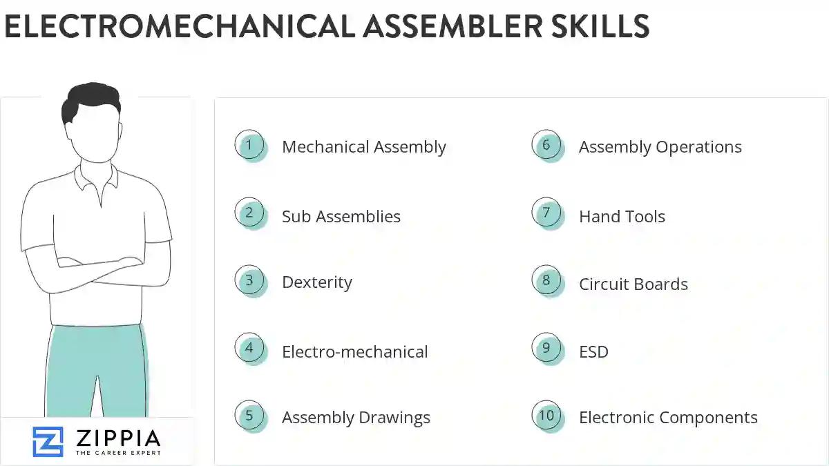Electromechanical assembler skills