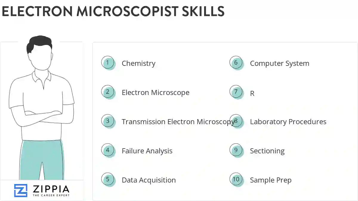 Electron microscopist skills