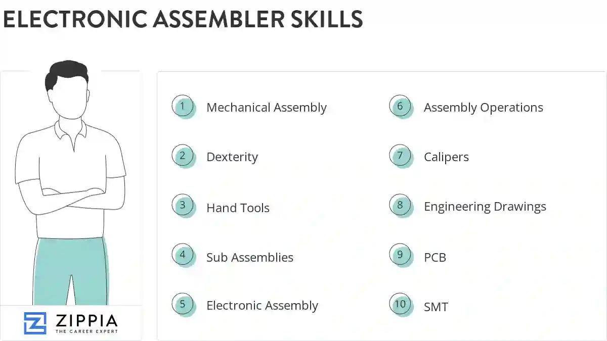 Electronic assembler skills