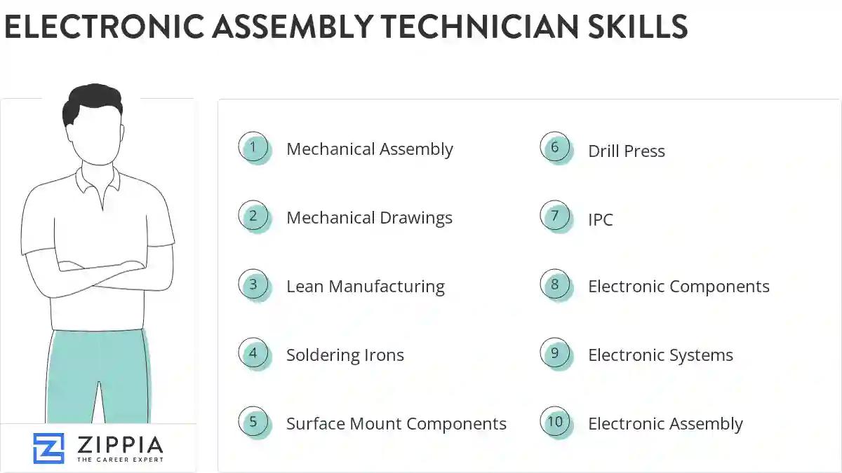 Electronic assembly technician skills